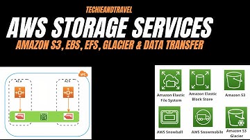 AWS Storage Services | S3, EBS, EFS, Glacier, Snowball, Snowmobile, S3 Transfer Acceleration