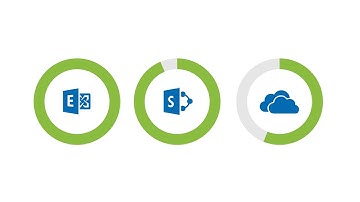 Office 365, SharePoint Online and OneDrive for Business backup tool from CodeTwo - quick overview