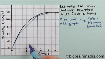 Estimating distance travelled under a curved V/t graph