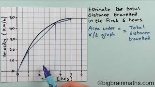 Curved Distance-Time Graphs (GCSE Physics) - Study Mind