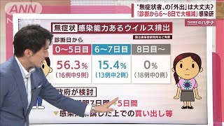 【解説】コロナ“無症状者”の外出は? 「療養中に買い出しOK」政府検討(2022年8月29日)