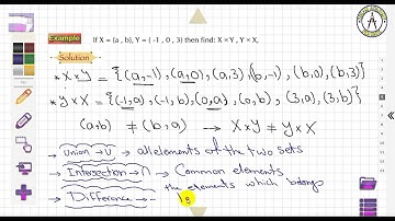 1-1 Cartesian Product