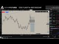 How I Used Market Open Wicks to Avoid a Loss on NQ Today