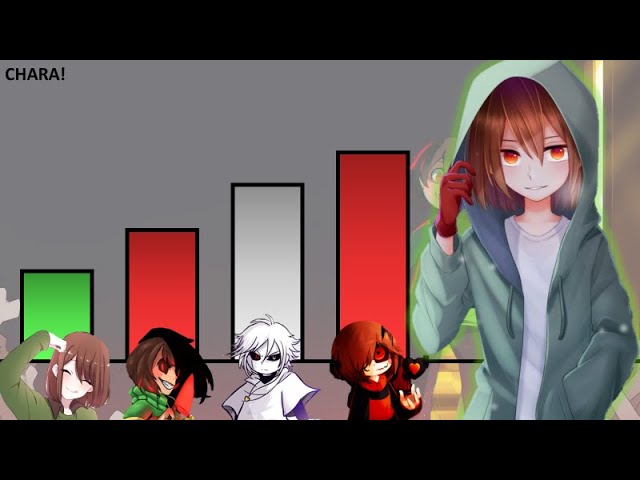 TOP 30 Strongest Sans AUs Power Levels 