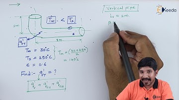 Numerical II On Free Convection For Flow Through Pipe - Convection Heat Transfer - Heat Transfer