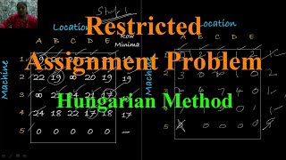 Restrictions on Assignments ||  Assignment Problem ||  Hungarian Method   Operations Research