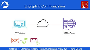 SF18US - 35: Examining SSL encryption/decryption using Wireshark (Ross Bagurdes)