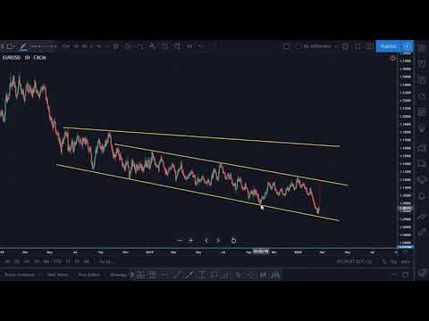 Forex Market, Weekly Forecast Feb 24, 2020