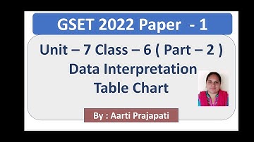 GSET 2021 Unit - 7 //Data Interpretation ( Gujarati Medium ) // Table Chart ( Part - 2 )// Class - 6