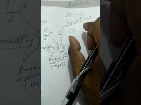 Panchayat Raj trick to remember year and article ..By Amit sir