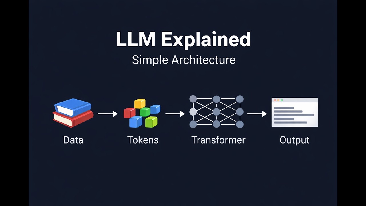 How Large Language Models Actually Work | From Tokens to Transformers # ...