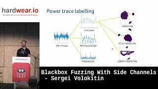 Blackbox Fuzzing With Side Channels by Sergei Volokitin | hardwear.io NL 2022