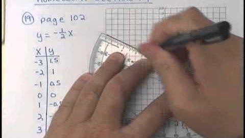 MAC1105 Homework Section 1.1