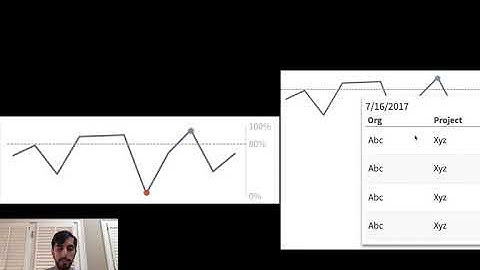 Building a Qlik Sense Extension, Week 1