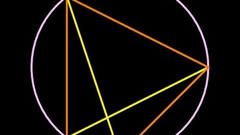 Diagonals of a Cyclic Quadrilateral