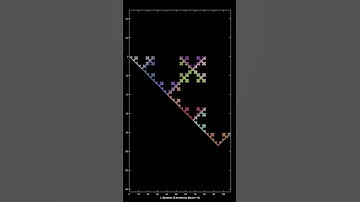 Square Koch fractal curve/Quadratic Snowflake  #animation #fractaldesign #design #art