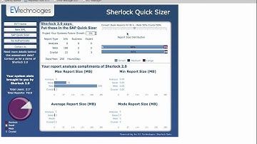 Sherlock Quick Sizer Dashboard
