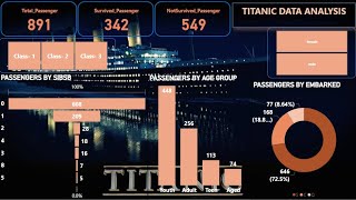 Titanic data analysis project