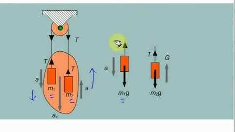 Physics Video Lectures With Animation  part 37