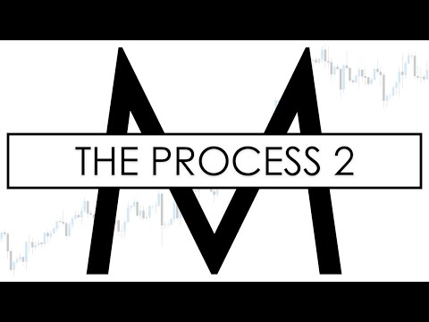 The Process 2 [Analysis and Filter Buildout] - mentfx Private Mentorship - The Process 2 [Analysis and Filter Buildout] - mentfx Private Mentorship