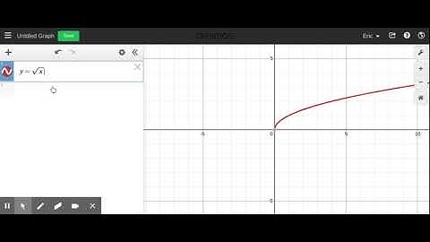 Vertical Translation with Square Root Functions