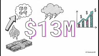 West Fraser Timber Co. Ltd. Second Quarter 2026 Results (WFG)