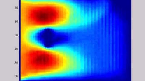 Lattice Boltzmann Method 1: Lid driven cavity flow