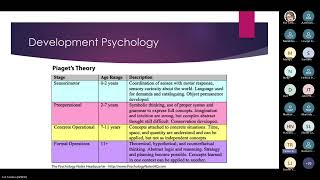 PLC online Assessment from start to finish 20250227 140206 Meeting Recording