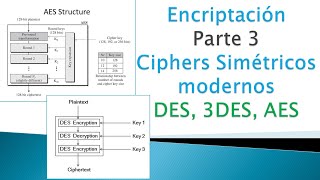 Tutorial 41 Fundamentos de ciberseguridad | Encriptacion | Parte 3