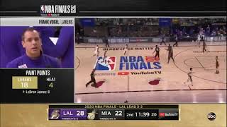 2020 Finals Full 2nd Quarter Game 6 Lakers vs Heat HIGHLIGHTS / Finals / LosAngeles Miami #NBA #ABC