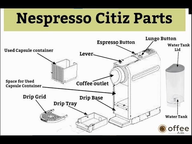 Fremskynde Manhattan Stereotype Nespresso Citiz Parts | Coffee Aim - YouTube