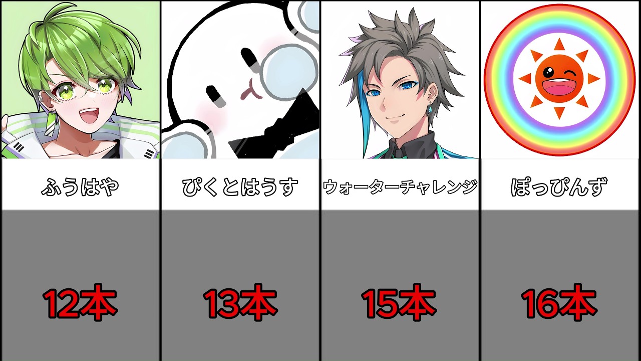 【最新版】意外すぎるマイクラ実況者の月間投稿本数ランキング