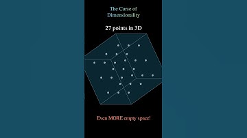 Curse of Dimensionality - Explained #machinelearning #datascience #statistics #dataanlysis #maths