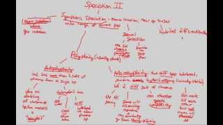 Macroevolution - Speciation II | BIALIGY.com