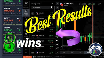 how to master signal pro vfxalert version 5.0 - works 100% - iq option strategy