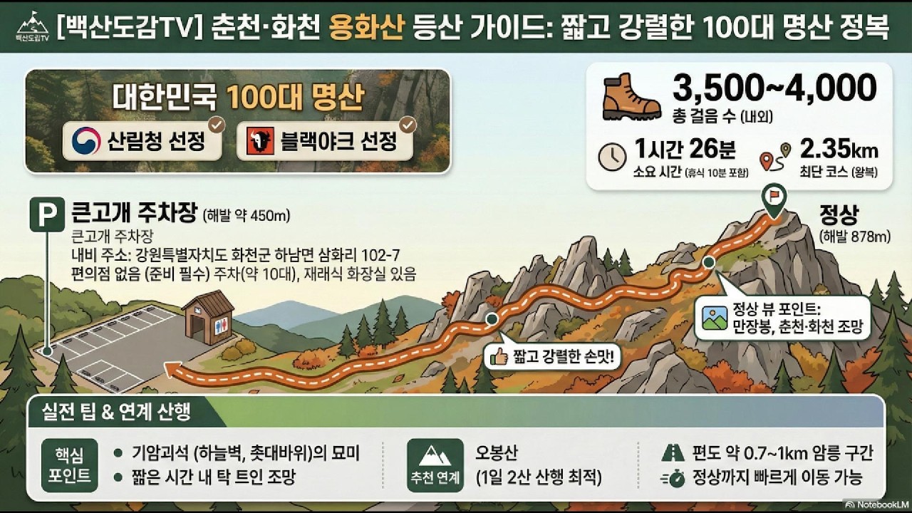 용화산 (강원도 화천군) | 100대명산 산행기록/큰고개 주차장-용화산 정상-큰고개 주차장