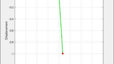 Simulation of a simple pendulum using ordinary differential equation in MATLAB