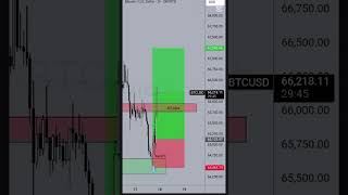 [BTC] | Live Trading Analysis | [Market/BTC] | [17/JUNE/2026] #trading #btcusd  #crypto #trader
