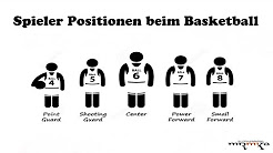 Basketball Spielregeln Basketball Spielregeln