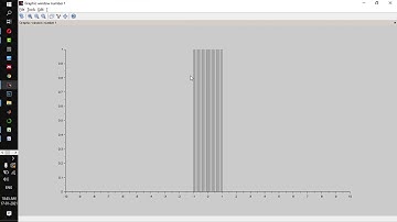 Writing Scilab Program to find DFT of a Rectangular Pulse