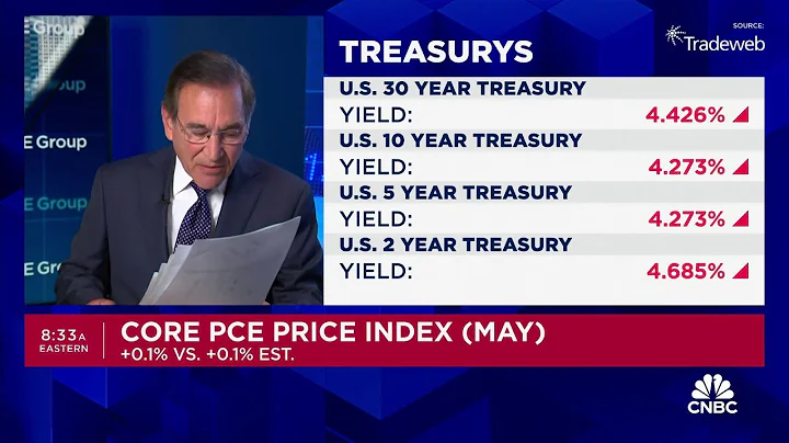 Key inflation gauge matches estimates - DayDayNews
