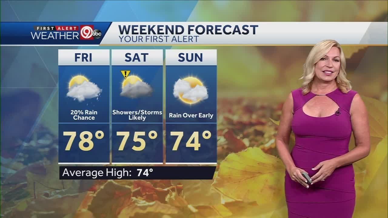 Spotty rain showers possible, high near 78 Friday - YouTube