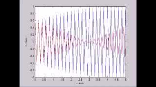 Hfield_z_time.avi