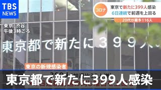 新型コロナ 東京都で新たに３９９人感染 ６日連続で前週上回る【新型コロナ】
