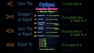 Python Relational / Comparison Operators Tutorial 2026 ⚡ #education #python #python programming
