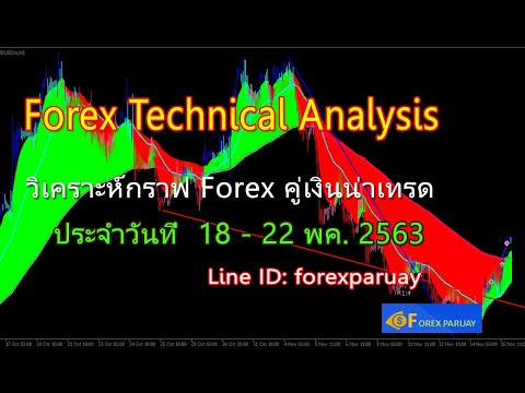 แผนการเทรด Forex และ  รีวิวกราฟ วันที่ 18-22 พค. 2563