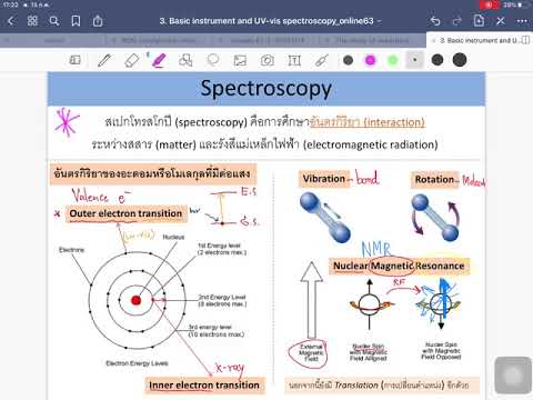 Spectroscopic method 1