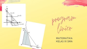 PROGRAM LINEAR  KELAS  11  SMA