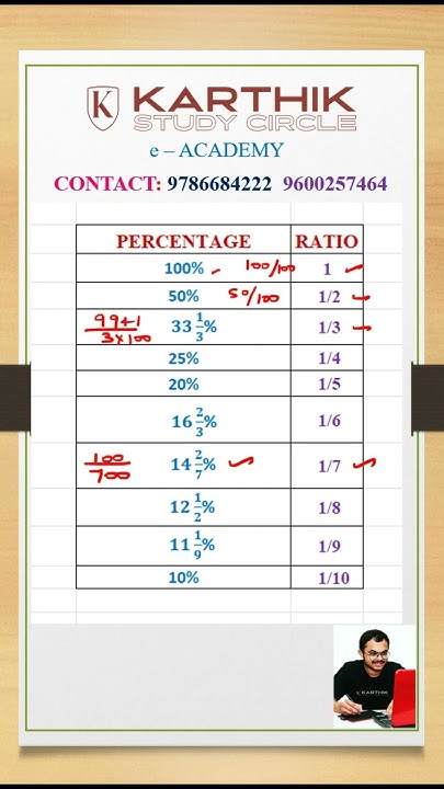 Percentage To Ratio Conversion tnpscexams tnpscmaths percentage-to-ratio-conversion-tnpscexams-tnpscmaths