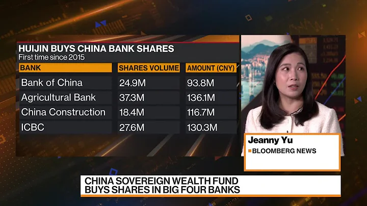 China State Fund Buys Bank Shares - DayDayNews